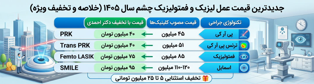 قیمت عمل لیزیک چشم سال ۱۴۰۵